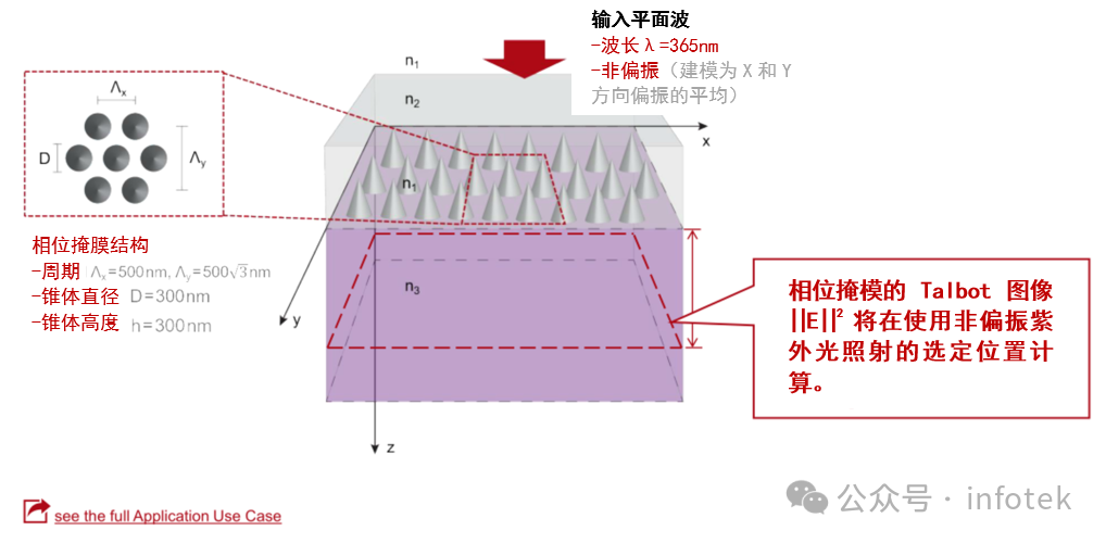 VirtualLab：用于光栅仿真的非偏振光的图5