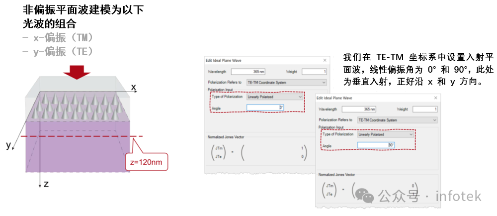 VirtualLab：用于光柵仿真的非偏振光的圖6