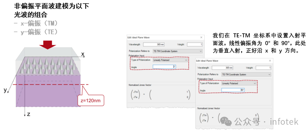 VirtualLab：用于光栅仿真的非偏振光的图6