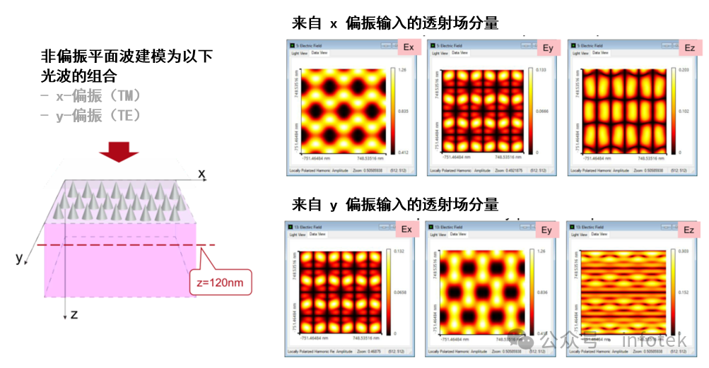 VirtualLab：用于光栅仿真的非偏振光的图7