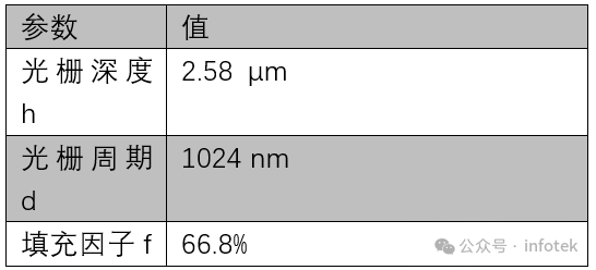 VirtualLab：用于光栅仿真的非偏振光的图13