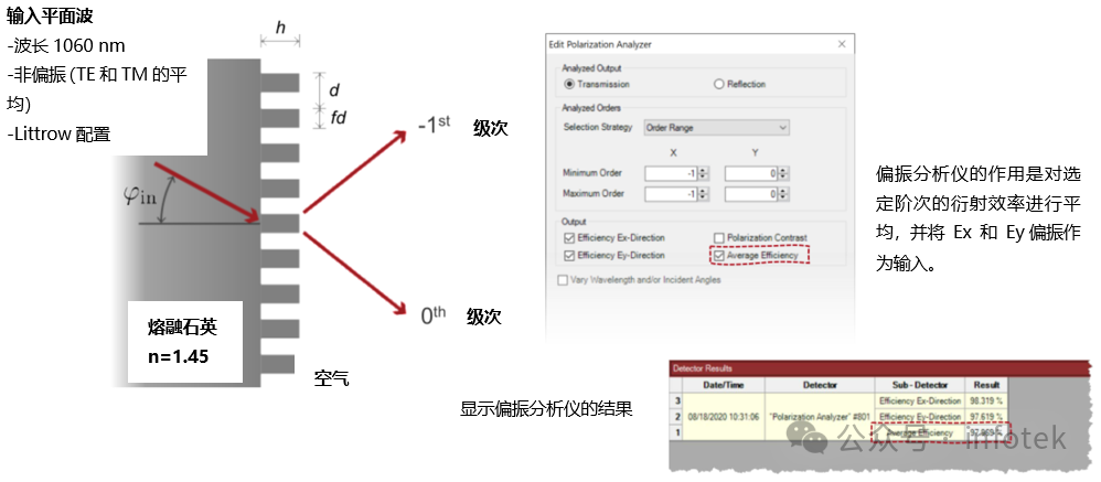 VirtualLab：用于光柵仿真的非偏振光的圖14