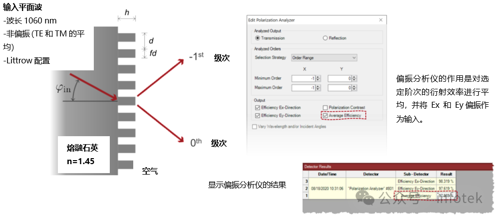 VirtualLab：用于光栅仿真的非偏振光的图14