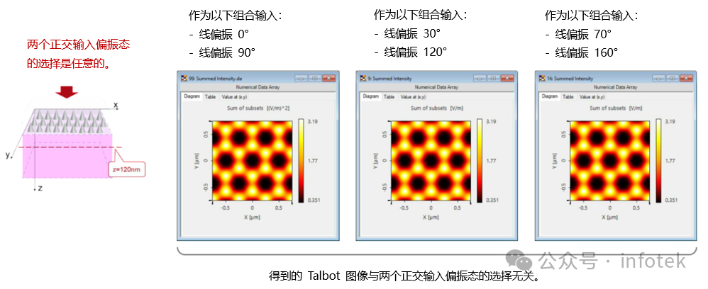 VirtualLab：用于光柵仿真的非偏振光的圖11