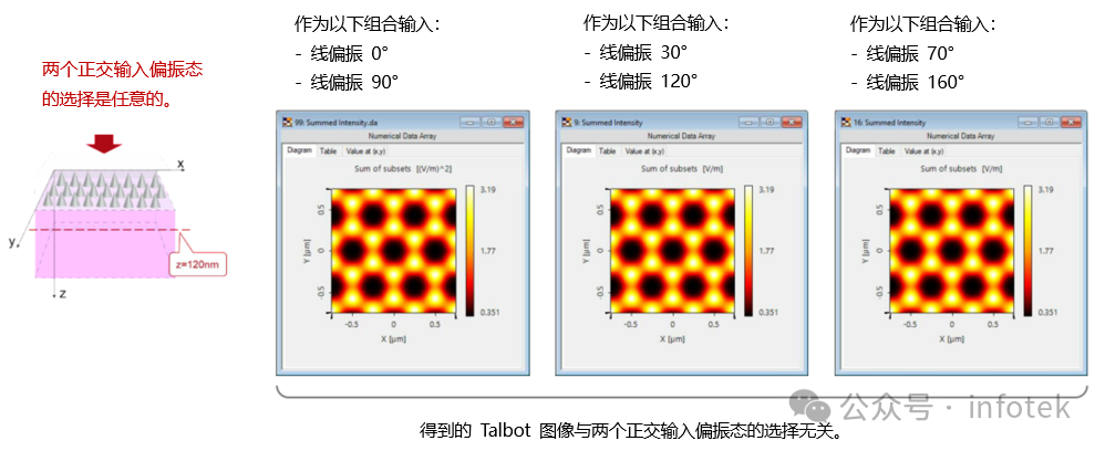 VirtualLab：用于光栅仿真的非偏振光的图11