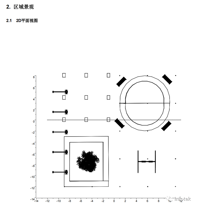 LITESTAR 4D應用：室外公園照明設計的圖4