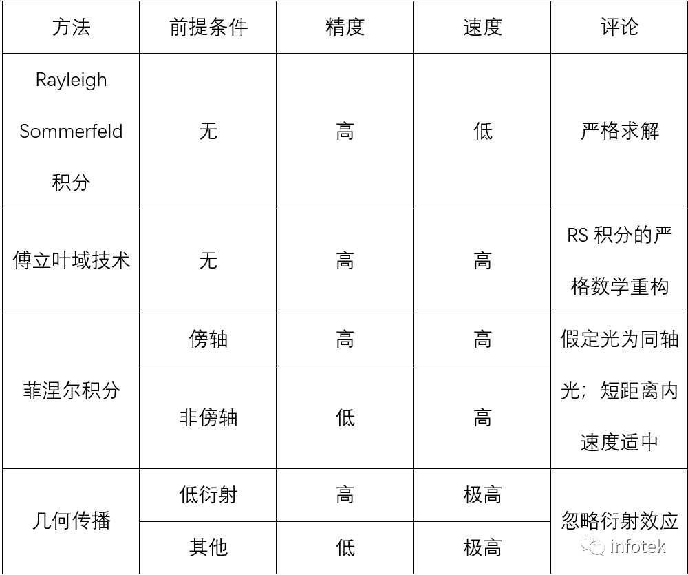 VirtualLab Fusion：由陡峭浮雕結構引起的干涉儀衍射的研究的圖9