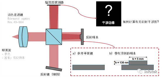 VirtualLab Fusion：由陡峭浮雕結構引起的干涉儀衍射的研究的圖2