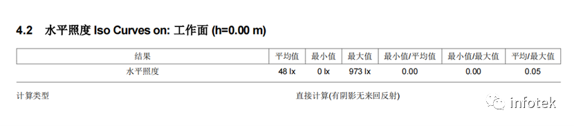 LITESTAR 4D應用：室外公園照明設計的圖7