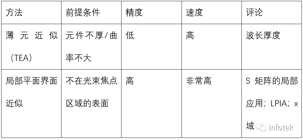 VirtualLab Fusion：由陡峭浮雕結構引起的干涉儀衍射的研究的圖5