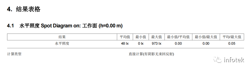 LITESTAR 4D應用：室外公園照明設計的圖6