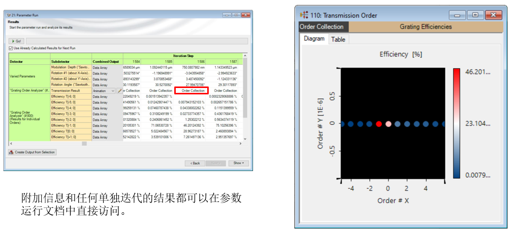 VirtualLab：使用参数运行可编程模式进行随机分布的公差分析的图10