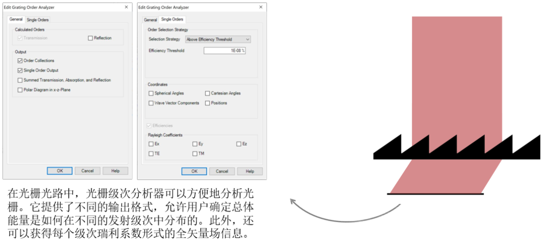 VirtualLab：使用参数运行可编程模式进行随机分布的公差分析的图4