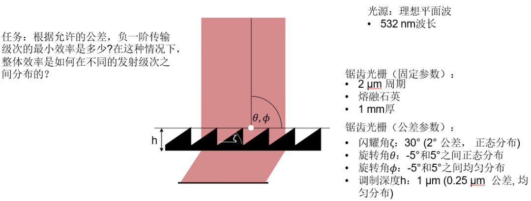 VirtualLab：使用参数运行可编程模式进行随机分布的公差分析的图2