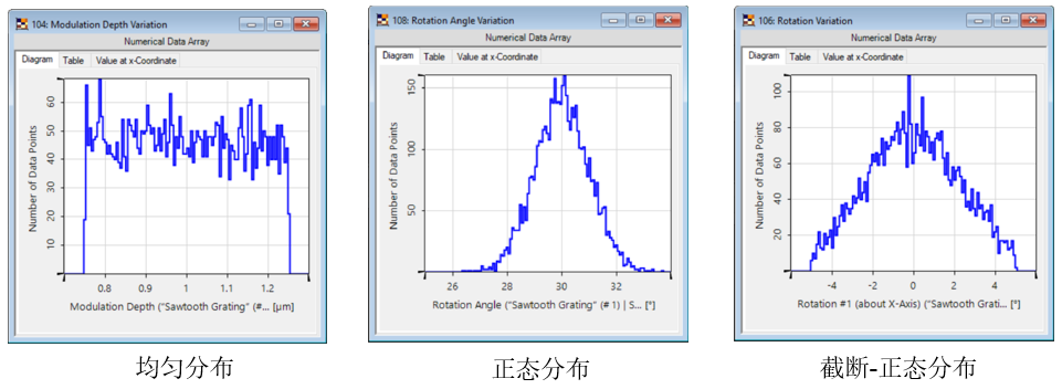 VirtualLab：使用参数运行可编程模式进行随机分布的公差分析的图7