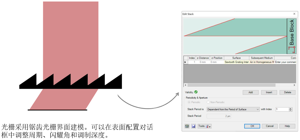 VirtualLab：使用参数运行可编程模式进行随机分布的公差分析的图3