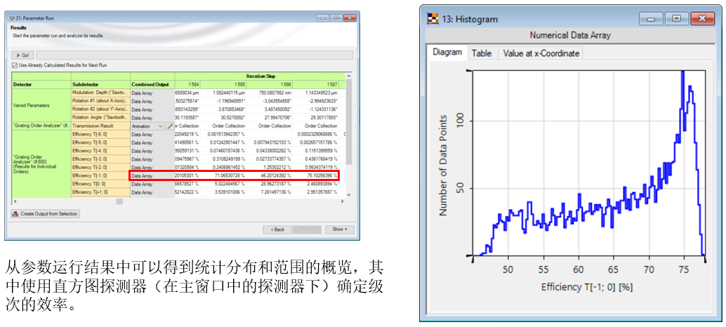 VirtualLab：使用参数运行可编程模式进行随机分布的公差分析的图8
