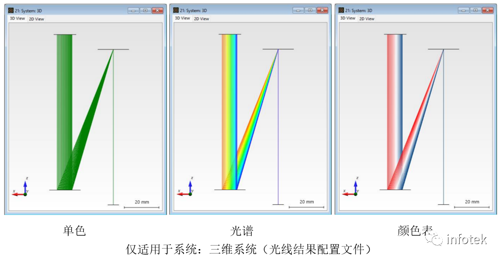 光学系统的三维可视化的图23