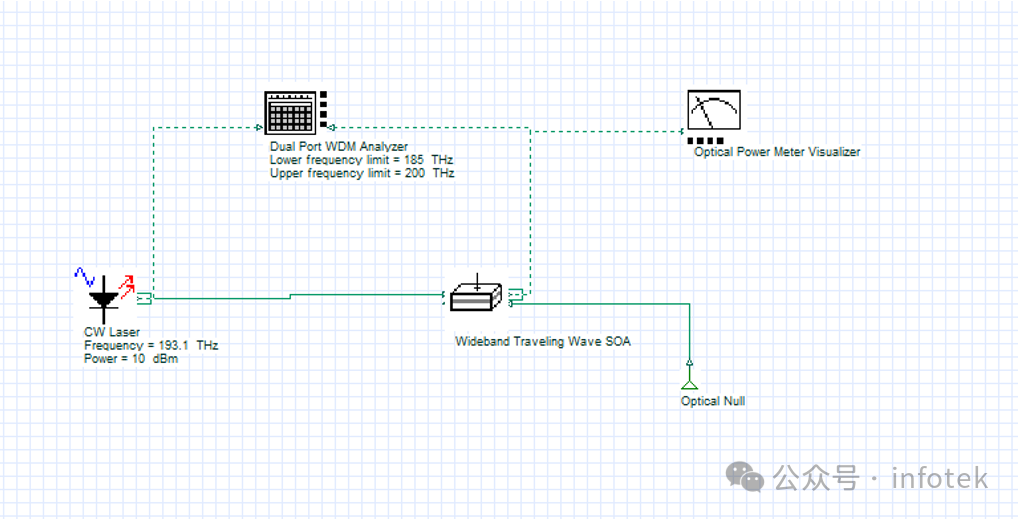OptiSystem应用：宽带SOA特性的图1