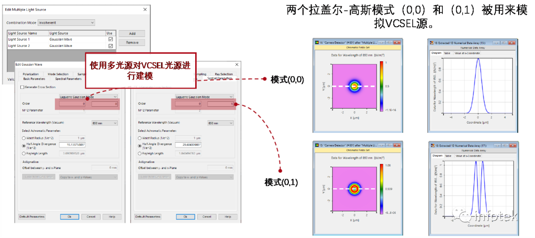 VirtualLab：使用兩個不相關的模式模擬VCSEL光源的圖3