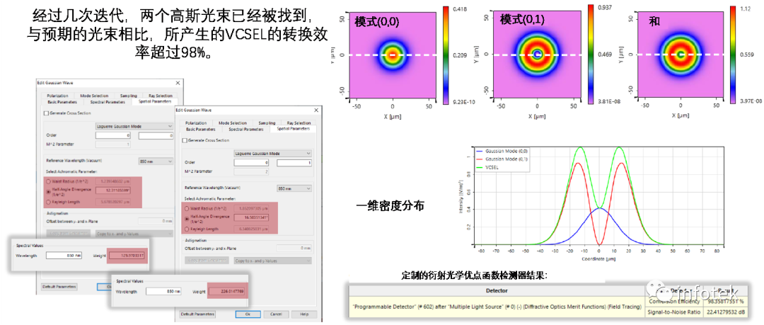 VirtualLab：使用兩個不相關的模式模擬VCSEL光源的圖10