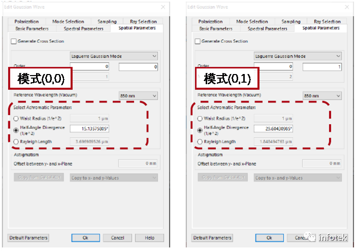 VirtualLab：使用兩個不相關的模式模擬VCSEL光源的圖4