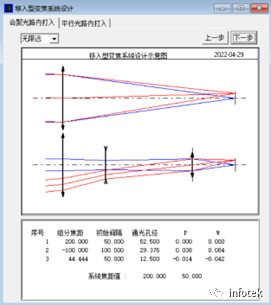 打入式断续变焦光学系统初始结构设计的图4