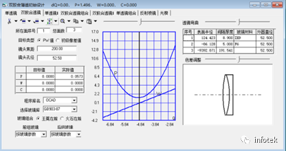 打入式断续变焦光学系统初始结构设计的图6