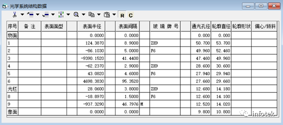 打入式断续变焦光学系统初始结构设计的图8