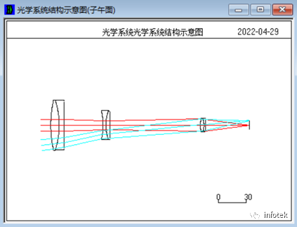 打入式断续变焦光学系统初始结构设计的图7