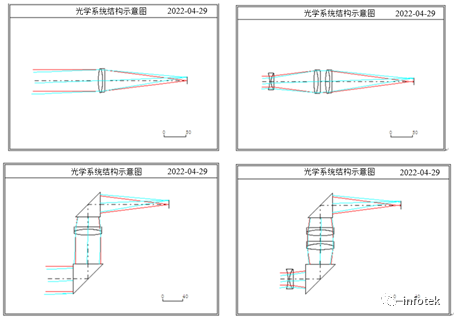 打入式断续变焦光学系统初始结构设计的图11