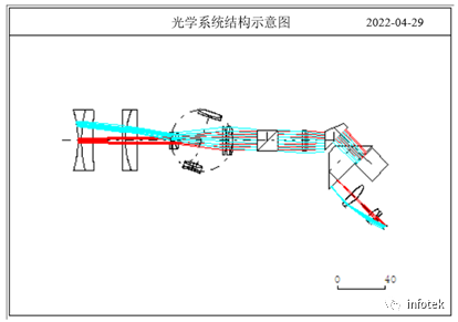 打入式断续变焦光学系统初始结构设计的图12