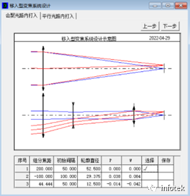 打入式断续变焦光学系统初始结构设计的图5