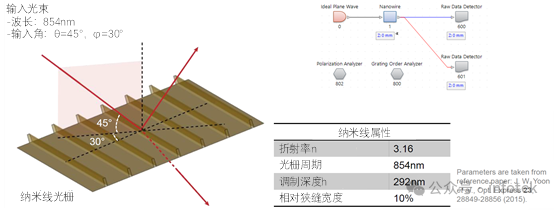 VirtualLab：光栅偏振分析器的图9