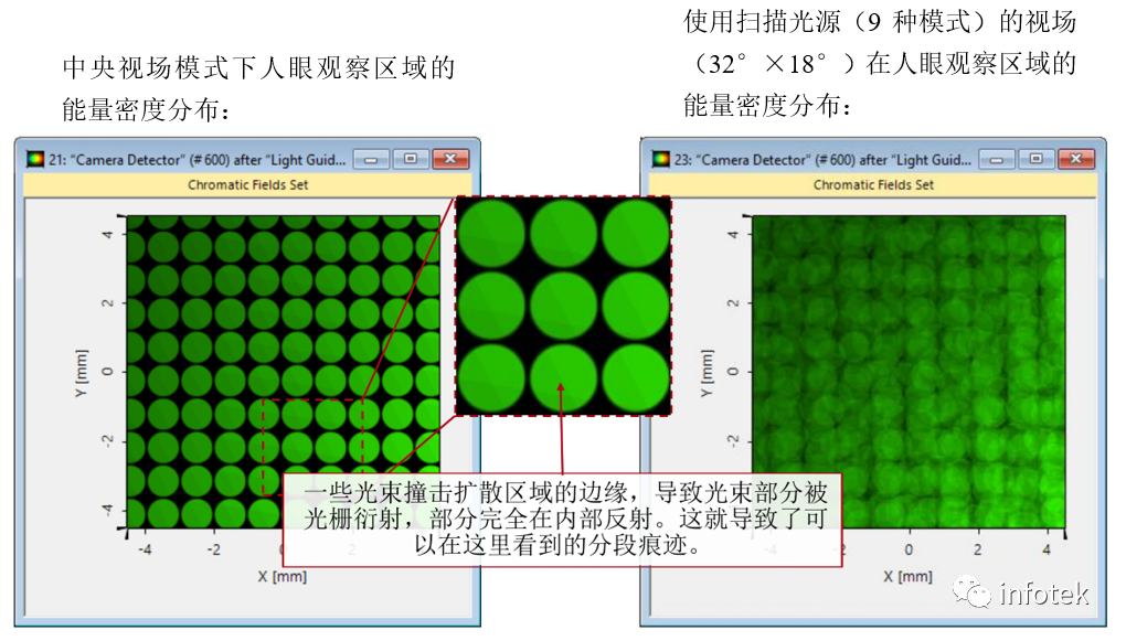 VirtualLab AR：使用光波导元件模拟“HoloLens 1”型布局的图15