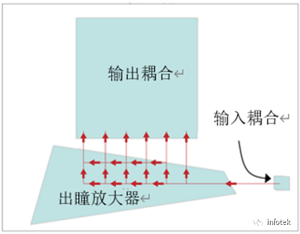 VirtualLab AR：使用光波导元件模拟“HoloLens 1”型布局的图4