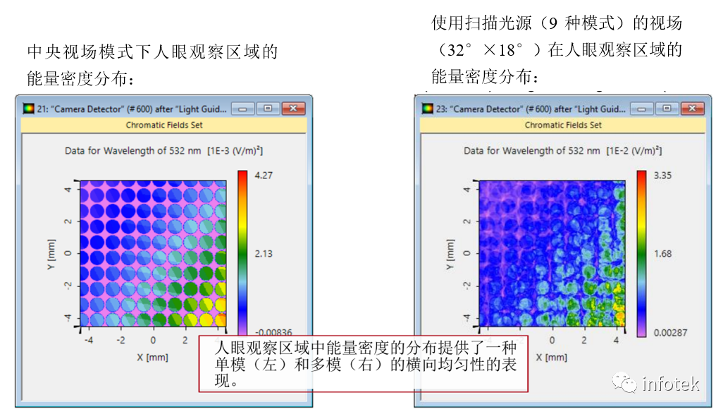 VirtualLab AR：使用光波导元件模拟“HoloLens 1”型布局的图16