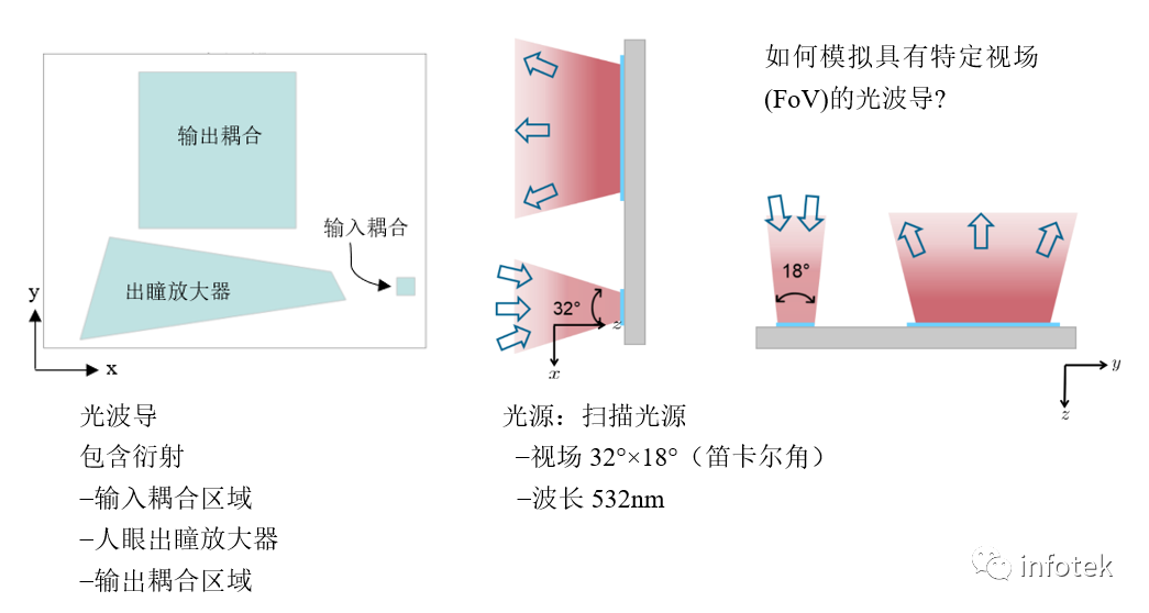 VirtualLab AR：使用光波导元件模拟“HoloLens 1”型布局的图2