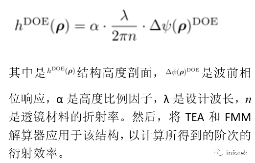 VirtualLab Fusion：衍射透镜元件的图9