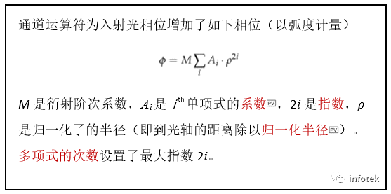 VirtualLab Fusion：衍射透镜元件的图4