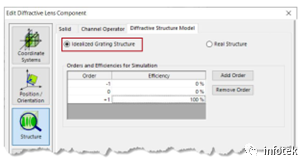 VirtualLab Fusion：衍射透镜元件的图5