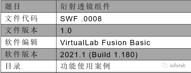 VirtualLab Fusion：衍射透镜元件的图12