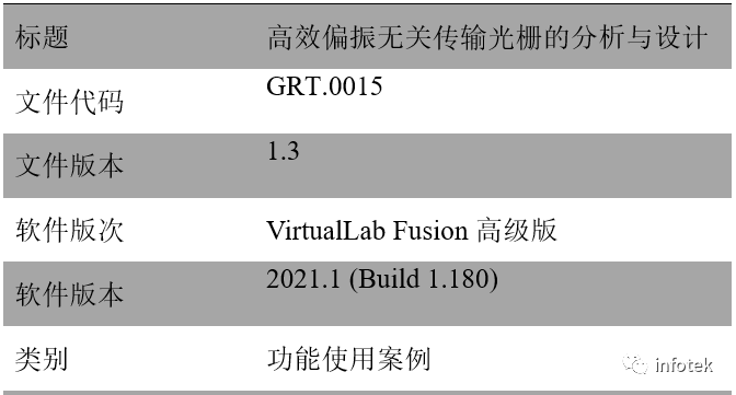 高效偏振無關(guān)傳輸光柵的分析與設(shè)計的圖18