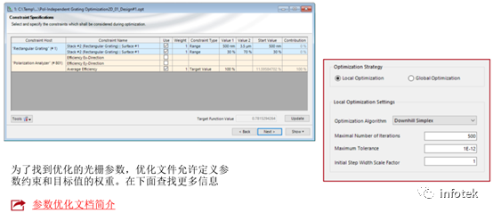 高效偏振無關(guān)傳輸光柵的分析與設(shè)計的圖5
