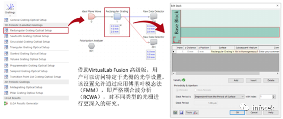 高效偏振無關(guān)傳輸光柵的分析與設(shè)計的圖3