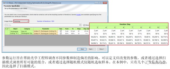 高效偏振無關(guān)傳輸光柵的分析與設(shè)計的圖6