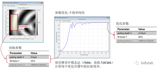 高效偏振無關(guān)傳輸光柵的分析與設(shè)計的圖12