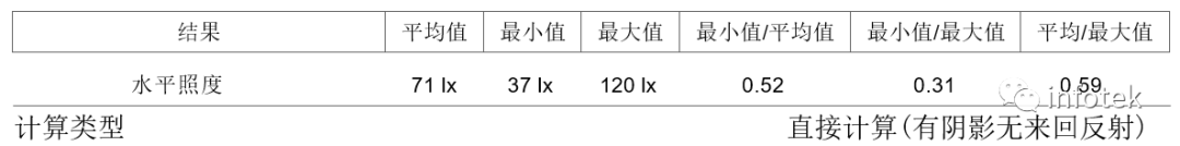 Litestar 4D應用：足球場照明的圖8