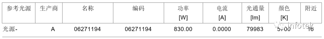 Litestar 4D應用：足球場照明的圖3