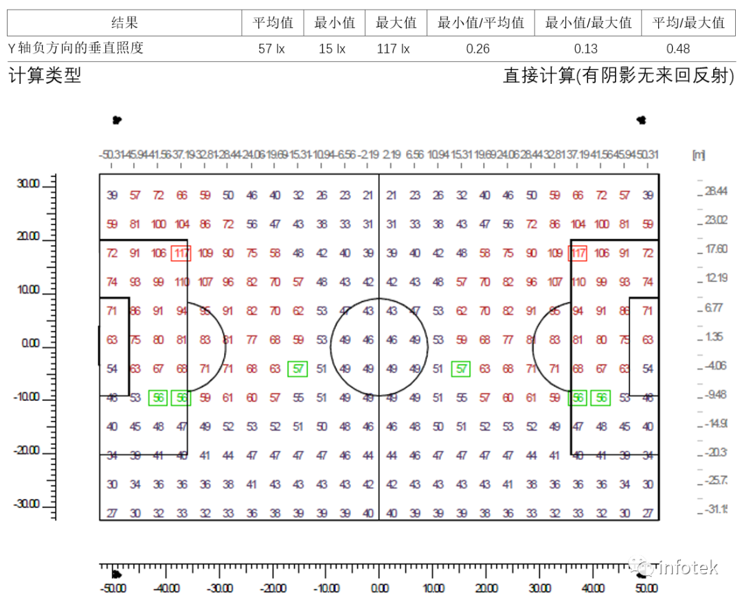 Litestar 4D應用：足球場照明的圖10
